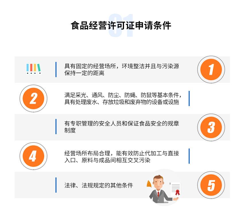 食品經(jīng)營許可證圖2