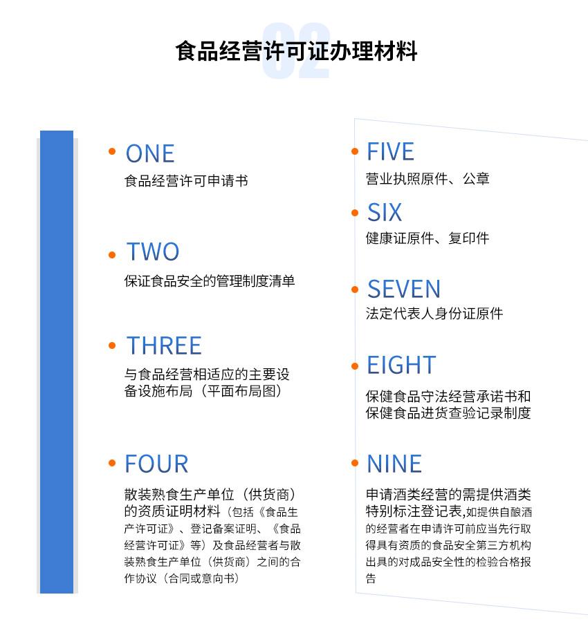 食品經(jīng)營許可證圖3