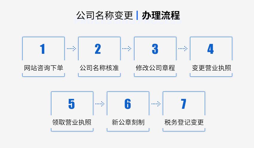 公司名稱變更圖3