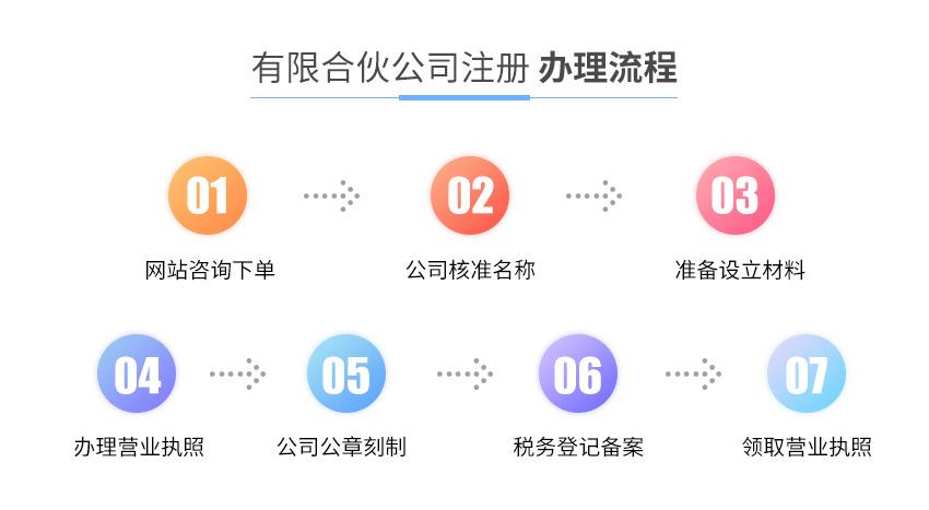 有限合伙公司注冊圖2