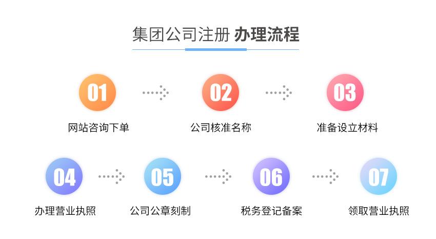 集團(tuán)公司注冊圖2