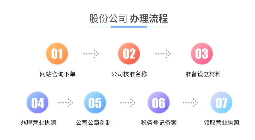 股份公司注冊圖2