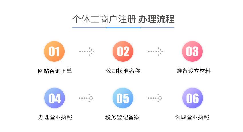 個(gè)體工商注冊圖2