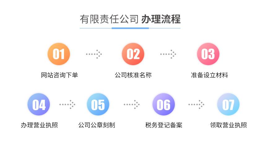 有限責(zé)任公司注冊圖2