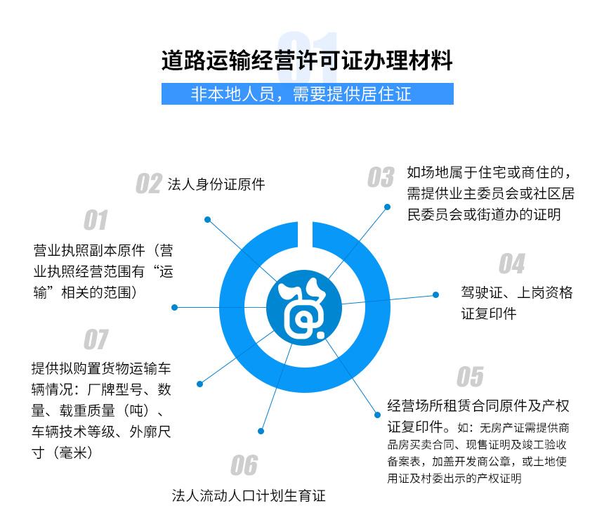 道路運(yùn)輸經(jīng)營許可證圖2