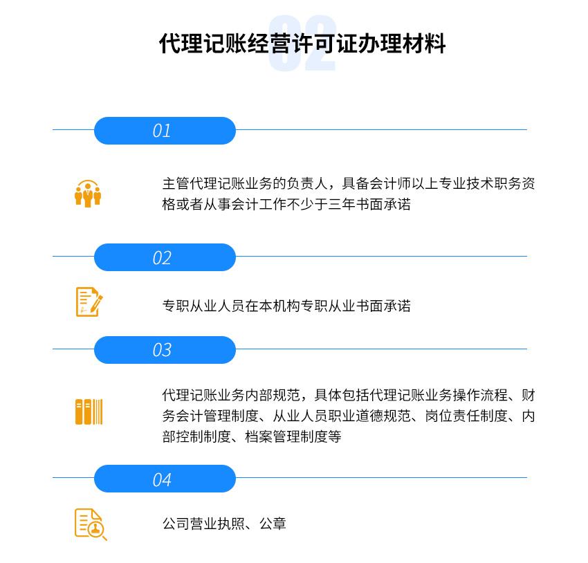 代理記賬經(jīng)營(yíng)許可證圖3