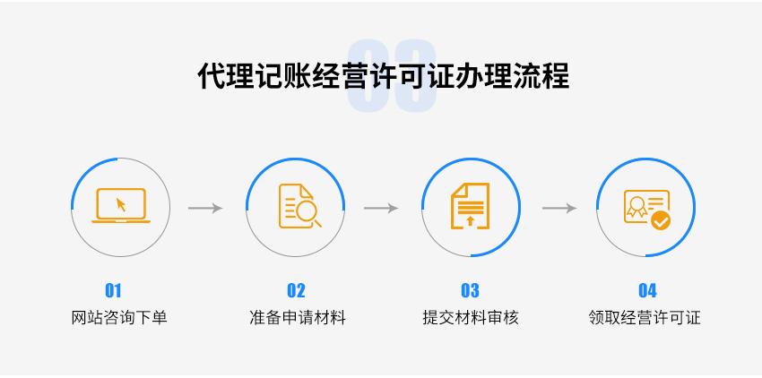 代理記賬經(jīng)營(yíng)許可證圖4