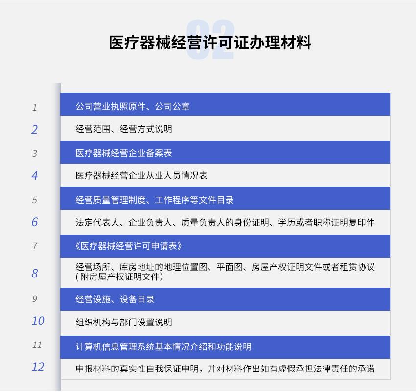 醫(yī)療器械經(jīng)營(yíng)許可證圖3
