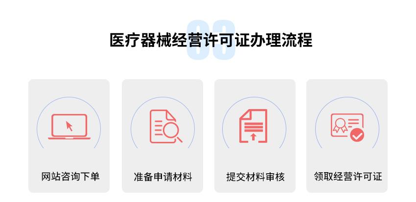 醫(yī)療器械經(jīng)營(yíng)許可證圖4