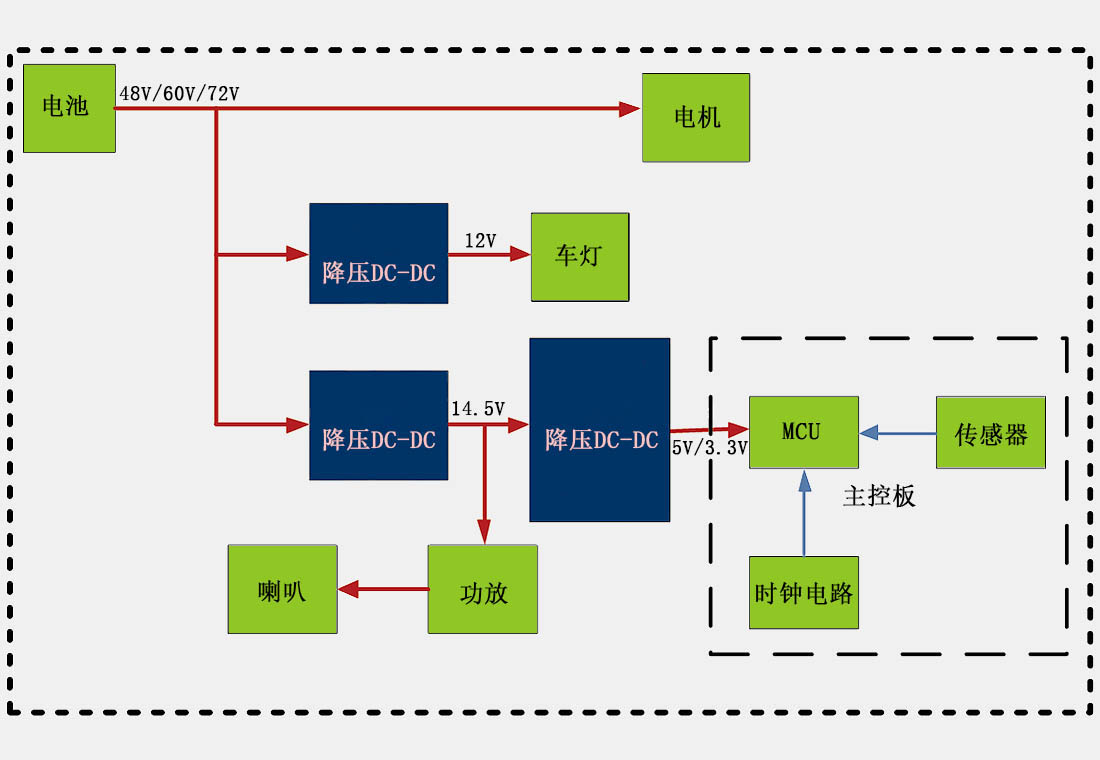電動(dòng)自行車電源DC-DC應(yīng)用方案