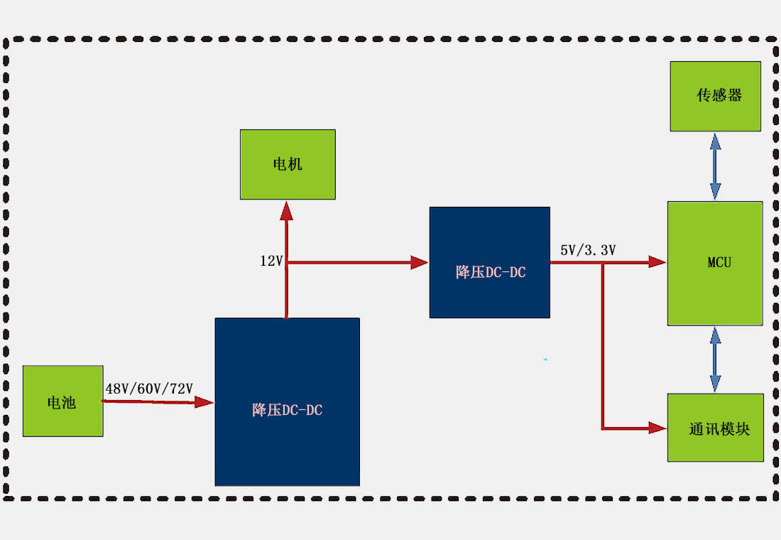 無(wú)人電源應(yīng)用方案