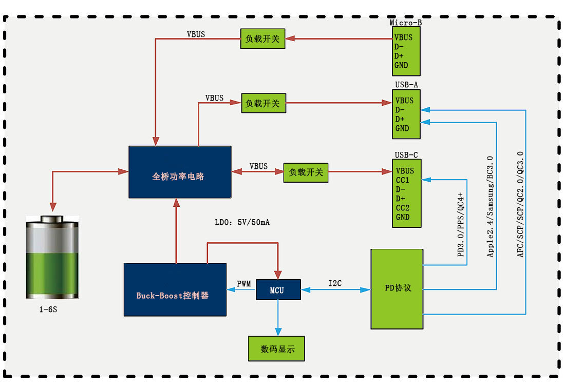 移動電源應(yīng)用方案